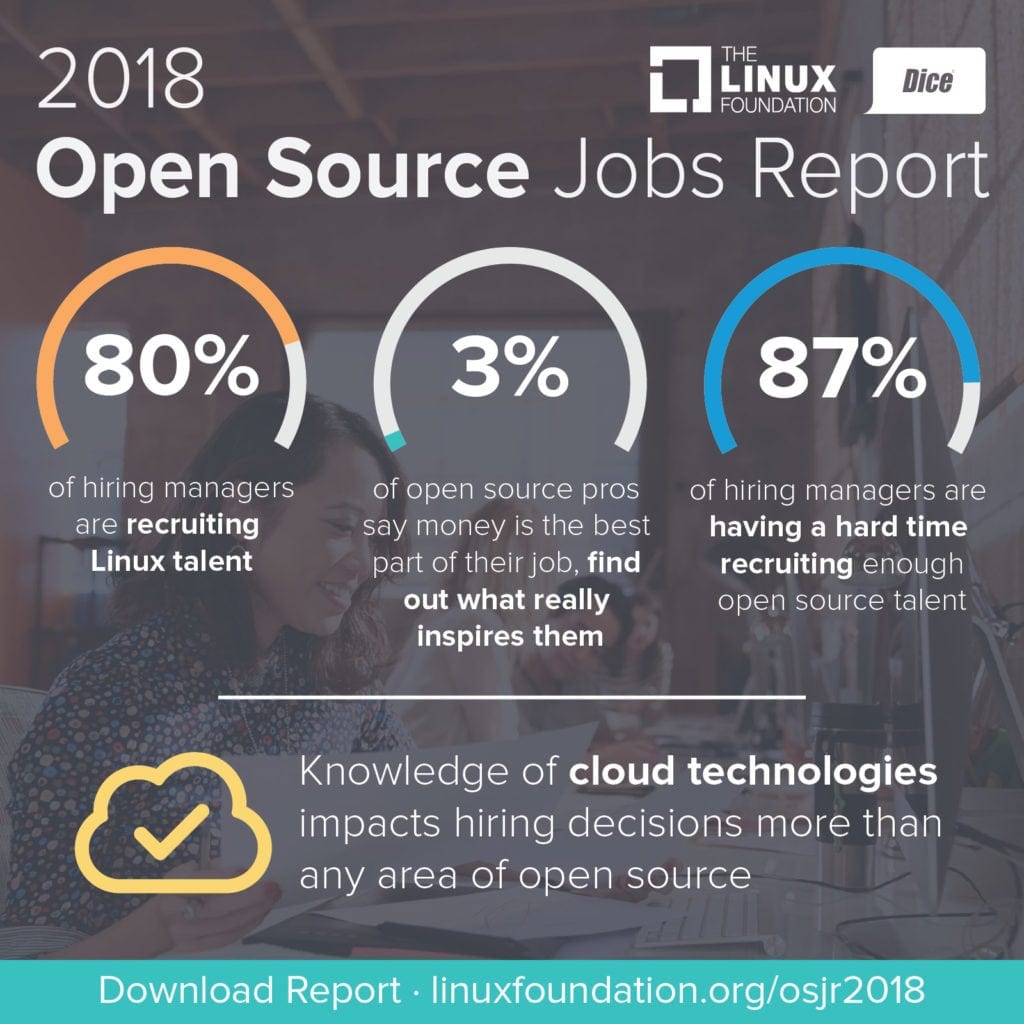 Open Source Jobs Report 2018 Infographic